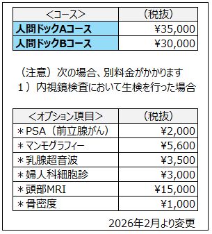 人間ドック価格表