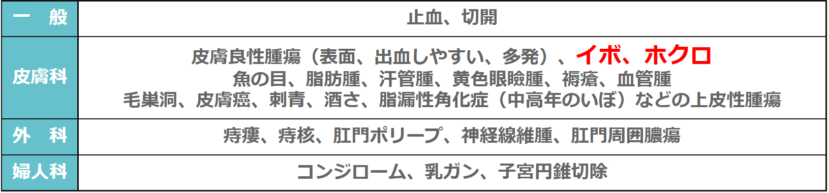 CO2レーザー