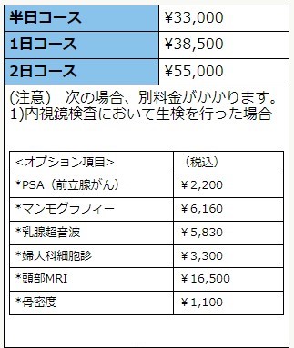 人間ドック価格表