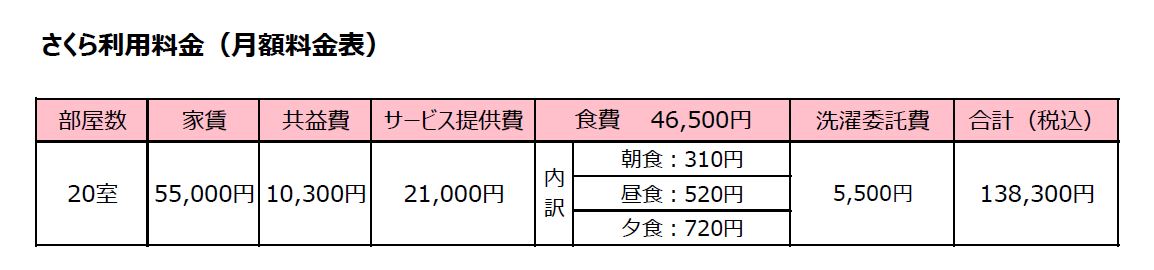 サービス付き高齢者向け住宅さくら利用料金